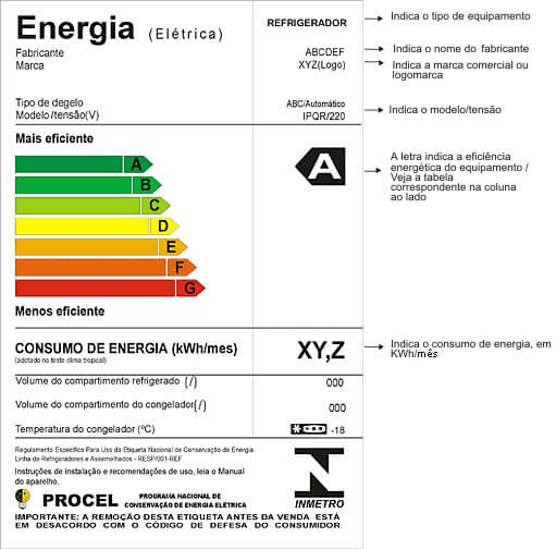 Imagem mostrando Selo Procel de consumo de energia